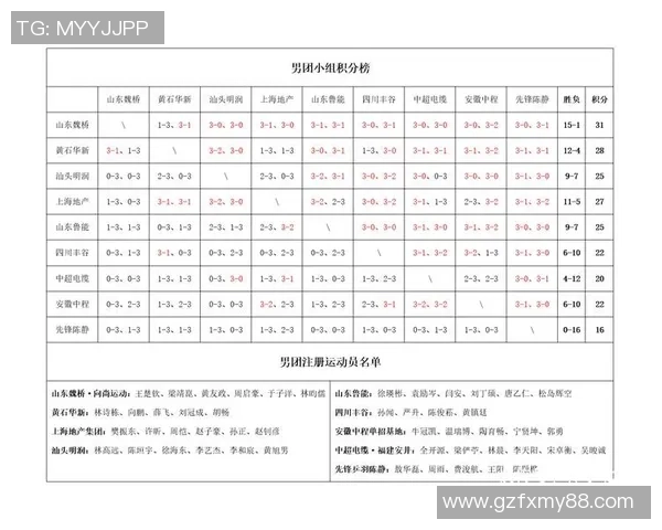 南京乒乓球队在冠军赛积分榜上以55分稳居第一名展现强劲实力